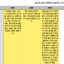 바른결 PT 이미지