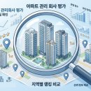 우리 아파트 관리업체,이 지역에선 몇 위일까?