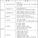 한눈에 보는 2012년부터 변경되는 소방공무원 시험제도 이미지