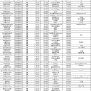 권순근치과의원 이미지