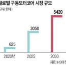 (주)코어인터네셔널