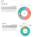 영주 의산서원 | [국내 박물관 현황과 연혁] 영주 소수박물관 인삼박물관