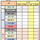 GS25 성수우림점 이미지