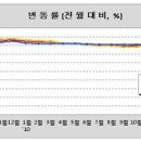 토지거래허가구역 해제지역 고시내용입니다~! 이미지