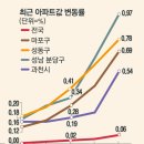 한채