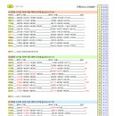 로또973회 이동 당번수 이미지