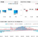 (주)전국유지 이미지