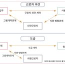 이한노동법률사무소