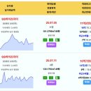 GS동래아시아드 이미지