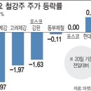 (주)에스엘테크 이미지