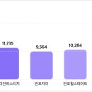 리체개발산업 | 반포동 아파트 TOP 5 매매가, 평당가 분석 - 아크로리버파크, 래미안퍼스티지, 반포자이
