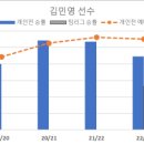 행진당구장 이미지