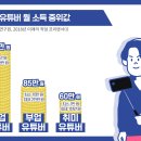 하비프러너