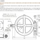 생거진천중장비학원 이미지