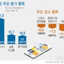 원쿠폰서비스 이미지