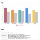 [단기과정 3차][온라인]일상영어회화[8주] | 잠실 영어회화 영어학원 예리엘잉글리쉬 잠실새내점 원어민 1:1 수업 후기