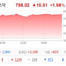 (주)한화/모멘텀 노동조합 | 8월 25일 월요일: &#39;노란봉투법&#39; 통과 소식에 로봇株가 들썩