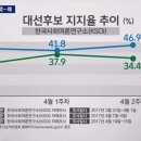 [D-23] 4월 16일 JTBC 대선후보 지지율 여론조사 이미지