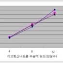 Ⅲ. 반응 속도와 촉매 2-1. 반응 속도에서 농도의 영향(7/16) 이미지