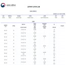 전민세종공인중개사사무소 | 🏙️ 2025년 10월 대전 전민·문지동 실거래 분석