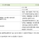 그린시티 이미지