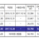 한진토건(주) 이미지