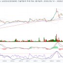 11530-05-05 네이버블로그