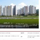 힐스테이트 몬테로이 3단지 이미지