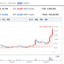 미스터초밥왕 - 은평구 통일로71길 32-3 | 미스터초밥왕