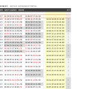 927회 대비 ＞ 일본 로또6 &amp; 7 &amp; mini 모아보기 이미지
