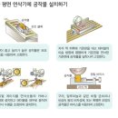 연삭가공 (2학기_19주차 - 2/2(화) 5~6교시) 이미지