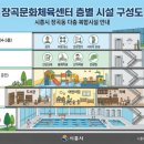 세븐일레븐시흥진말로점