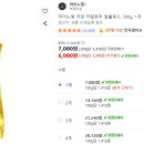[쿠팡] 마이노멀 알룰로스 500g 6,980원 무배 이미지