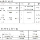 연아 태양광발전소 이미지