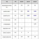 주식회사 파라다이스세가사미 이미지