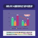 황길보건진료소 이미지