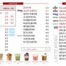 감성커피오산궐동점