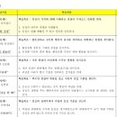 인성태권도장 이미지