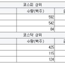 농업회사법인 주식회사 효성바이오 이미지