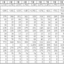 송도국제도시 미분양 현황 및 간단 분석 이미지