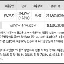 사계절입찰 이미지