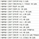 조병욱한의원 네이버블로그