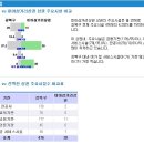 대지극장 이미지