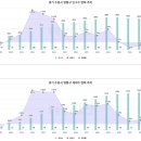 수원-이의-이의-10 이미지