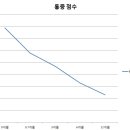 마디의원;편한한의원 이미지