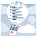 쿠팡상장 급등/ 배민 전직원 주식 쏜다/ 올해 공모주 계획/ 개발자 초봉 1위/ 시흥 아파트 고공행진 by...