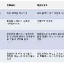 알배강 네이버블로그