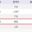 이고네일
