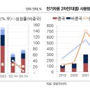 화정산업 이미지