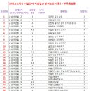 부곡중앙중학교 이미지